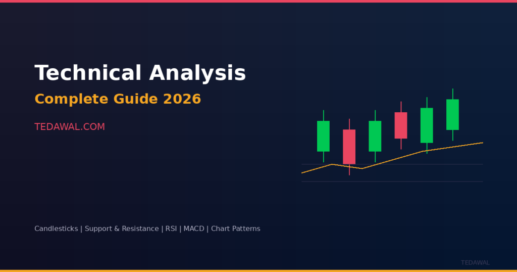 التحليل الفني للمبتدئين التحليل الفني الشموع اليابانية الدعم والمقاومة مؤشر RSI مؤشر MACD الرسوم البيانية تعلم التحليل الفني